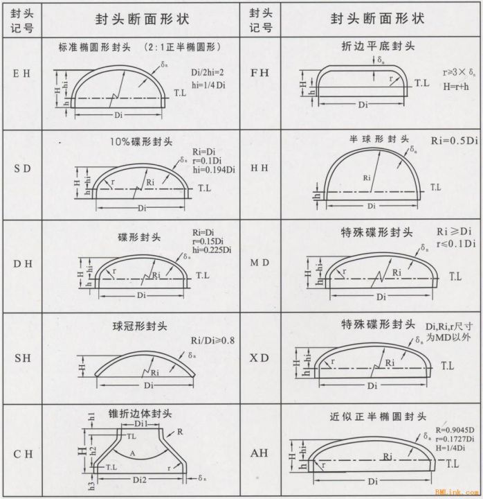 不鏽鋼封頭重量計算表 不鏽鋼封頭重量計算表
